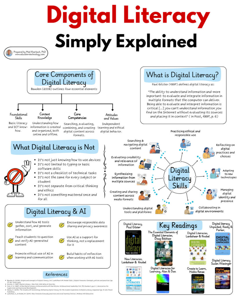 1 digital literacy