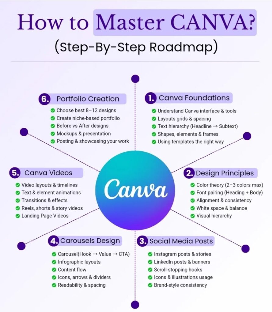 canva expert